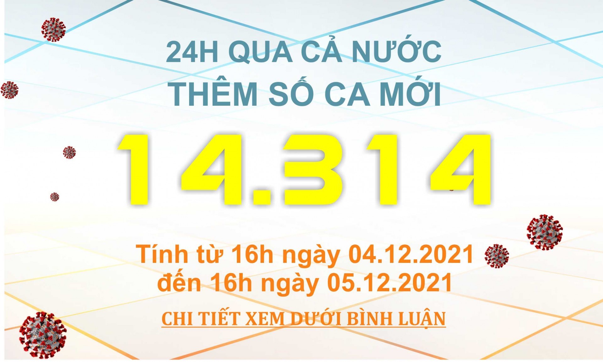 Ngày 5/12: Có 14.314 ca COVID-19; TP.HCM, Cần Thơ và Tây Ninh là 3 địa phương có số mắc nhiều nhất