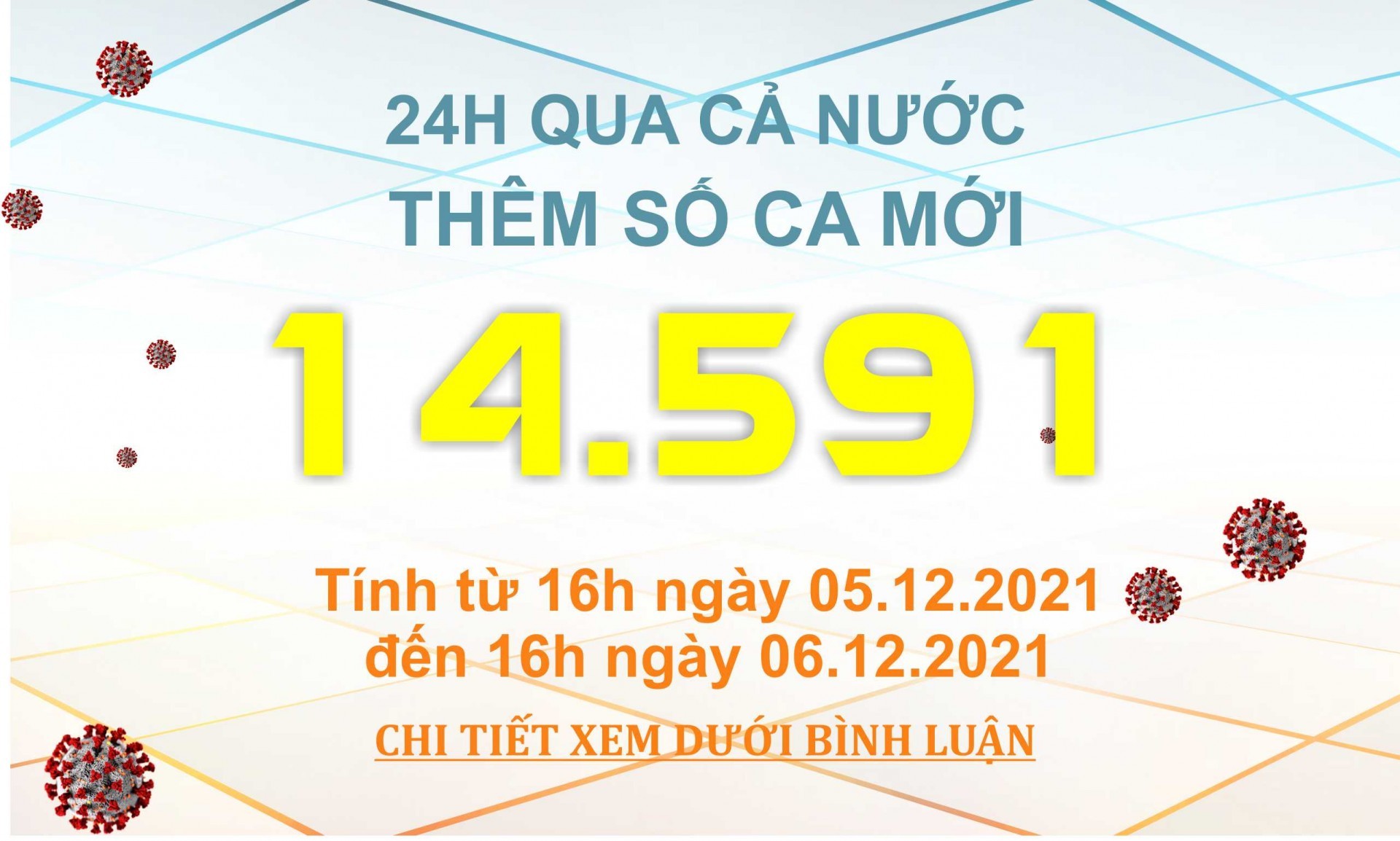 Ngày 6/12: Có 14.591 ca COVID-19, TP Cần Thơ có số mắc nhiều nhất cả nước; Hà Nội tăng 187 ca