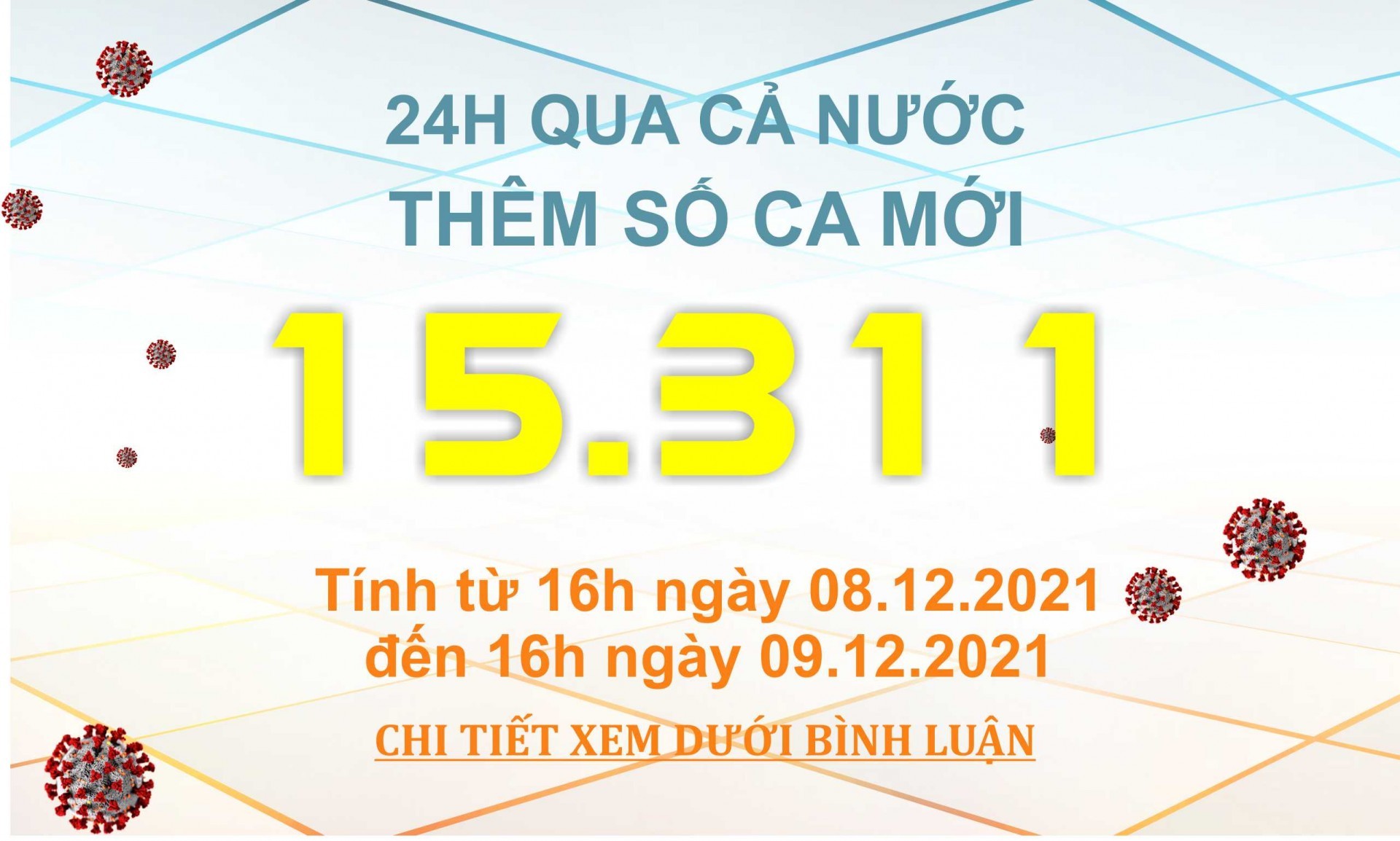 Ngày 9/12: Có 15.311 ca mắc COVID-19, riêng Hà Nội 822 trường hợp, tăng 426 ca so với hôm qua