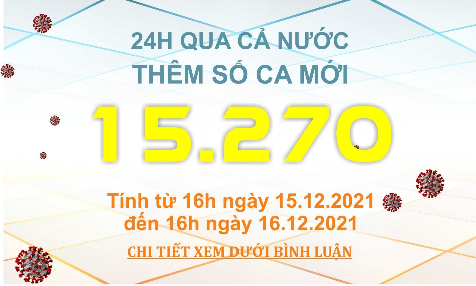 Ngày 16/12: Thêm 15.270 ca mắc COVID-19; Tây Ninh bổ sung thêm 18.792 F0