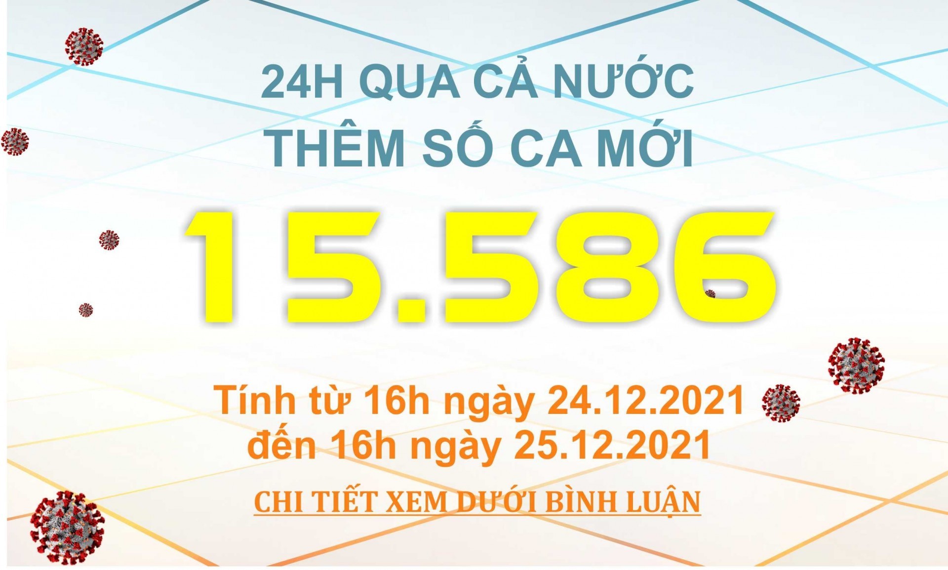 Ngày 25/12: Có 15.586 ca COVID-19, tròn 1 tuần Hà Nội liên tục mắc nhiều nhất